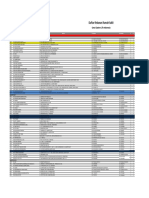 Daftar Provider Rs Nasabah Asuransi Kumpulan