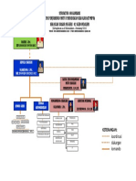 Struktur Organisasi TPMPS