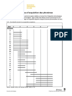 Tableau Progression Acquisition Des Phonèmes