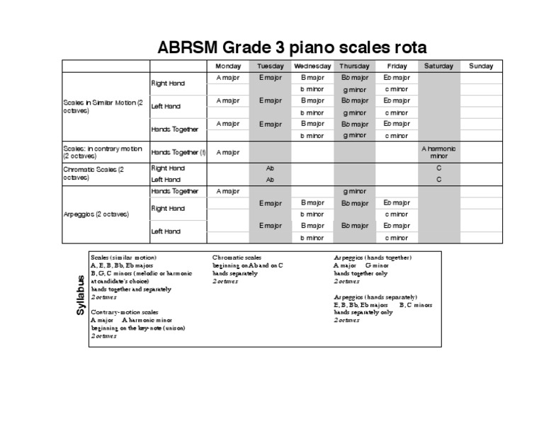 Piano Grade 3 Scales Practice Schedule PDF Melody Musical Scales