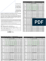 Douglas County School District Growth Summary