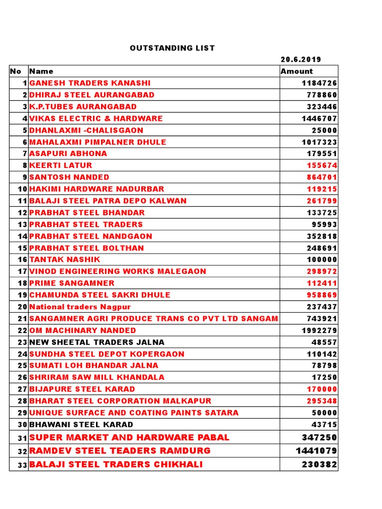 Super Market and Hardware Pabal Ramdev Steel Teaders Ramdurg Balaji ...