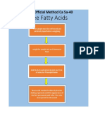 IK Free Fatty Acids PDF