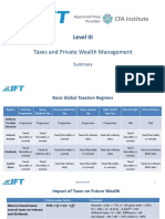 Taxes and Private Wealth Management: Level III