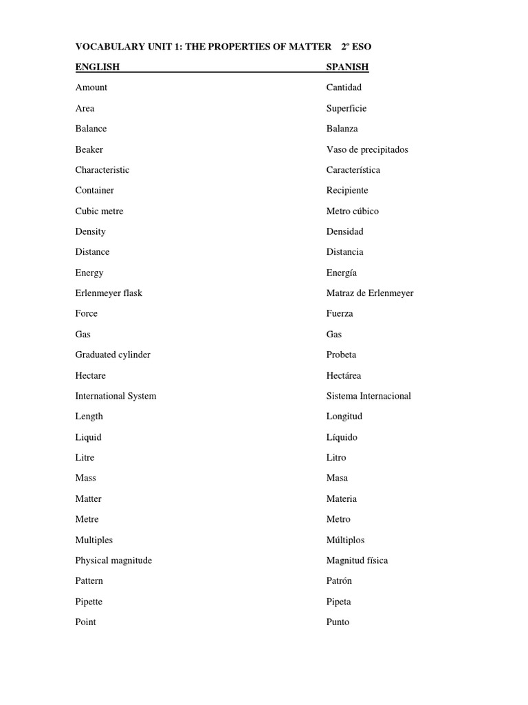 Activities Unit 1 Litre Density