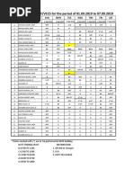 Duty Roster Feb Mar 2026 | PDF