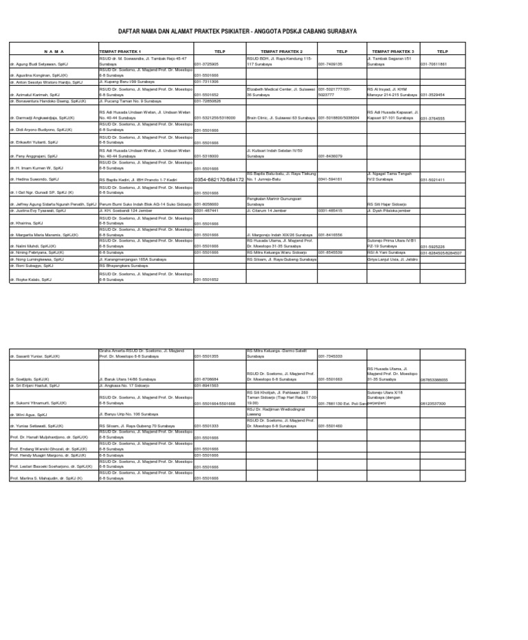077 Daftar Nama Dan Alamat Praktek Psikiater Anggota Pdskji Cab Surabaya Pdf