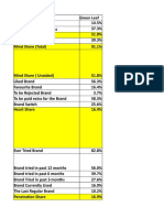 Brand Health Analysis Template Class Work