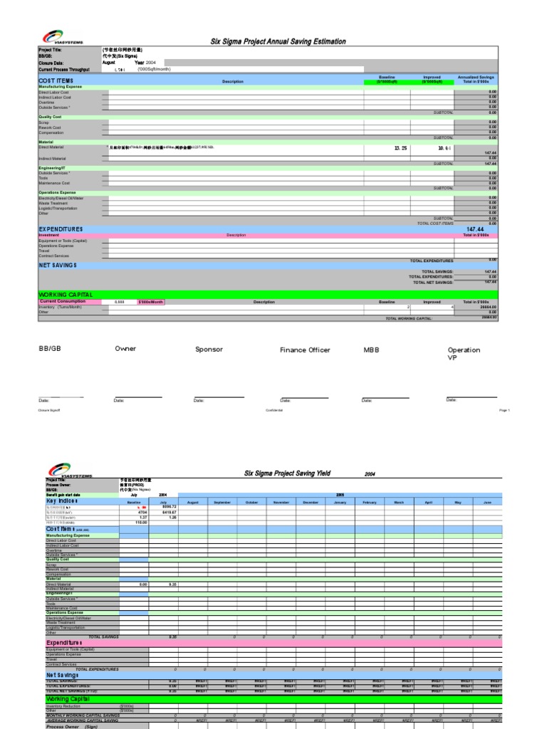 Lean Six Sigma Cost Reddit