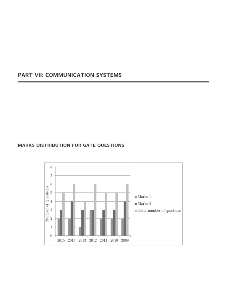Gate Communication Engineering Modulation Frequency Modulation
