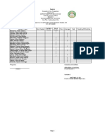 Republic of The Philippines Region III Schools Division Office District V Isla Pob. Cabanatuan City