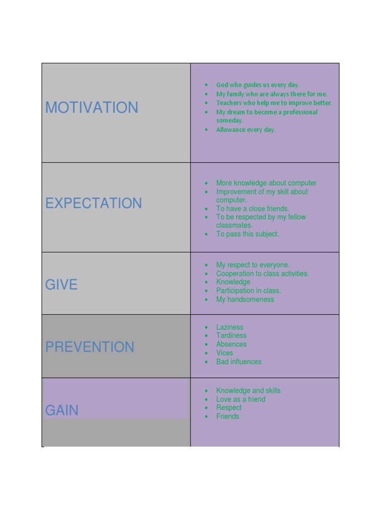 Personal Growth and Academic Goals | PDF | Career & Growth | Self ...