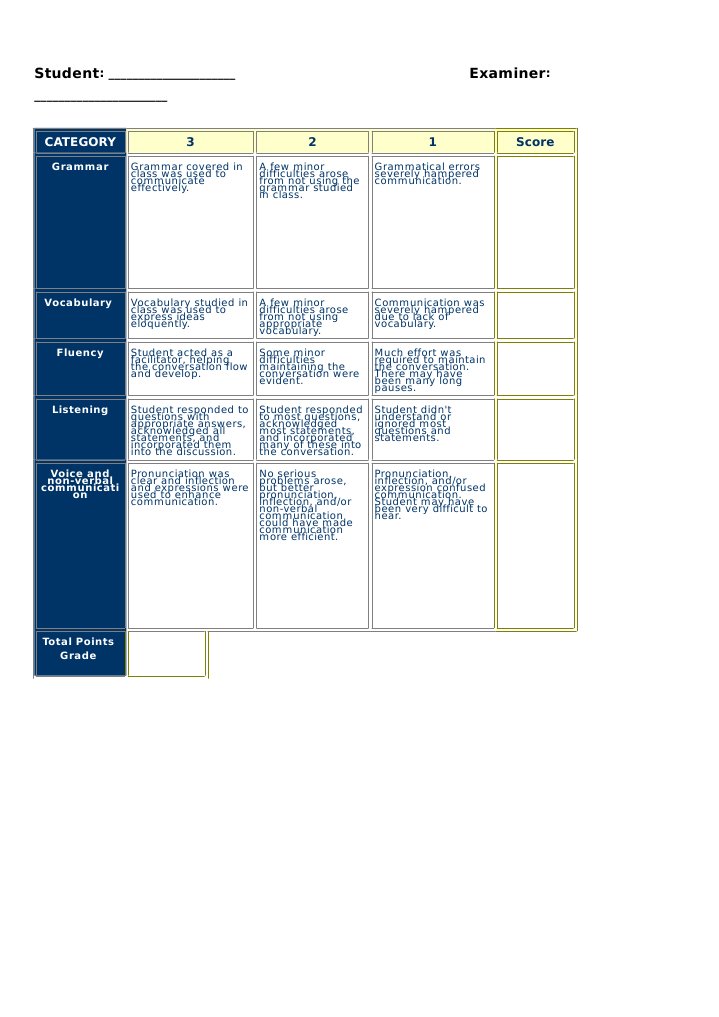 Oral Exam Rubric PDF Nonverbal Communication Communication