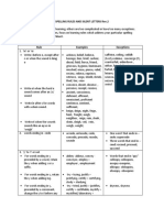 Notes_on_Spelling_Rules_and_Silent_Letters.pdf