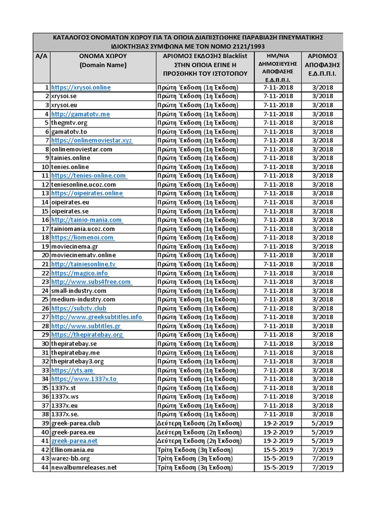 Edppi List v5 PDF | PDF