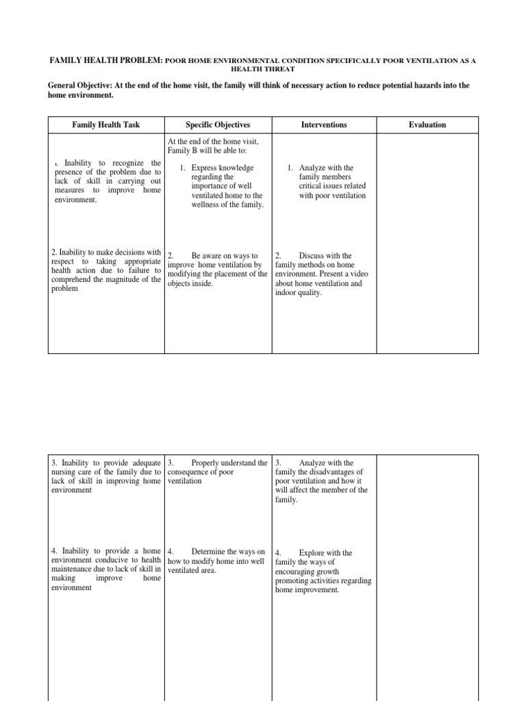 FNCP Sample | PDF | Ventilation (Architecture) | Health Care