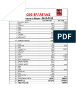 Ceg Spartanz: Treasurer Report 2018-2019