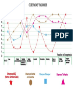 Curva de Valores PDF