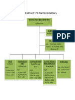 Struktur Organisasi Tim Mutu Revisi