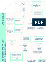 Arbol Genealogico