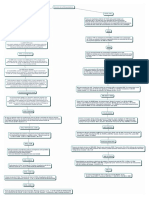 Microprocesadores