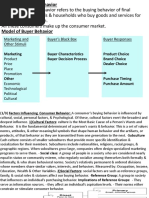 Marketing and Other Stimuli Buyer's Black Box Buyer Responses