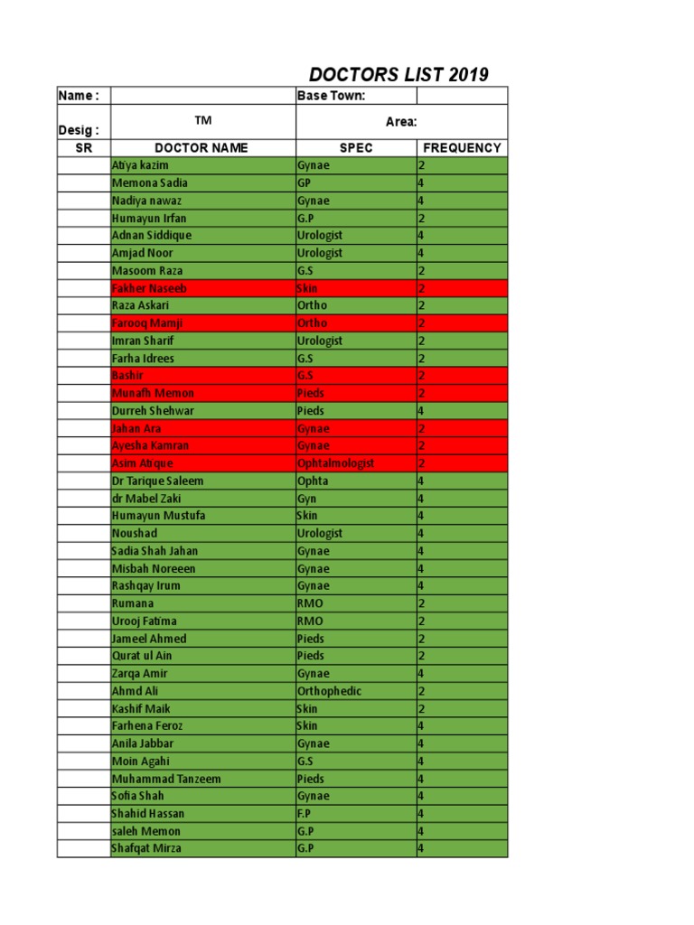 2019 Doctors List for Karachi Hospitals | PDF | Violence