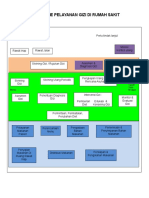 Mekanisme - Alur Pelayanan Gizi Rs