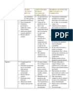 Cuadro Comparativo Puestos de Trabajo