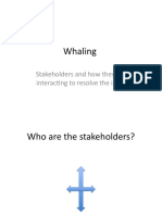 Whaling: Stakeholders and How They Are Interacting To Resolve The Issue