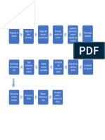 Diagrama de Flujo