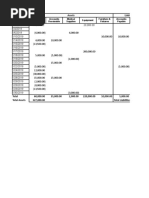 Assets Liabilities: Cash Equipment Accounts Receivable Medical Supplies Furniture & Fixtures Accounts Payable