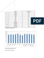 Data Kelas Balita 2018-2019