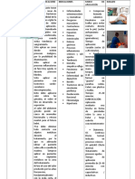 Agentes Fisicos Tablas