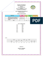 Minuyan Elementary School: G D A C B D A D G G