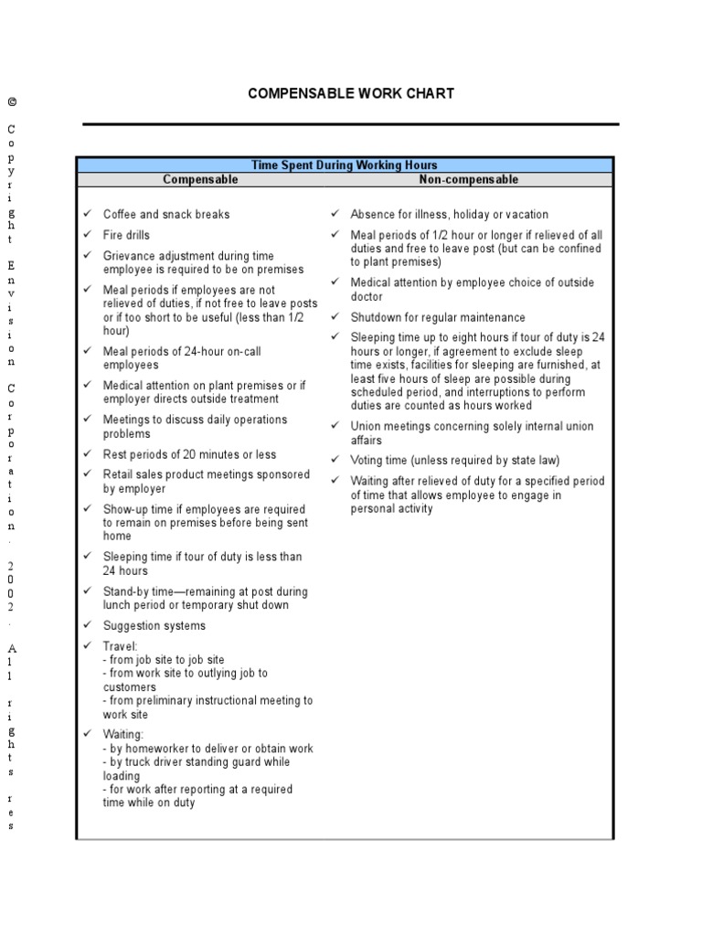 Compensable Work Chart | PDF | Copyright | Employment