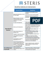 Anexo 2 - Características y Beneficios Gabinetes de Calentamiento