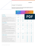 Cisco Umbrella Package Comparison PDF