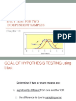 The T Test For Two Independent Samples