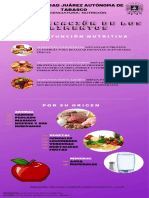 CLASIFICACIÓN de Los Alimentos PDF