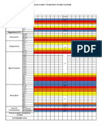 Format Early Warning Score System: Nama Pasien