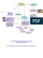 Mapa Mental Realizado