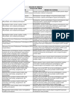 Kisi Kisi Pedagogik Umum PDF