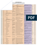 AMTD Lista de Empresas