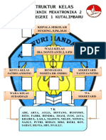 Struktur Kelas Xi Tmk 2