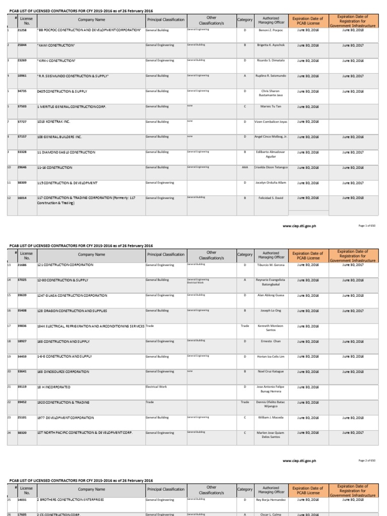 PCAB List of Licensed Contractors For CFY 20172018 PDF Law And