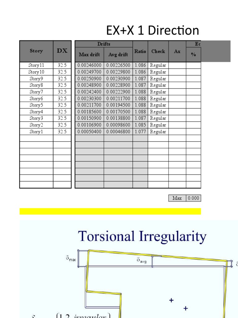 Torsional Irregularity Analysis Report | PDF | Nature