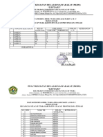 Kualifikasi Pendidik