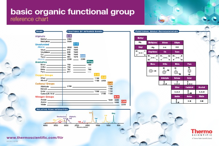 Organic Chemistry Reference Chart | PDF