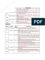 Weathering Code Term RS: Residual Soil